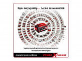 Аккумуляторная газонокосилка Einhell PXC GE-CM 36/36 Li 2x4.0А*ч