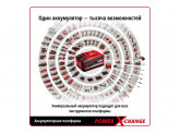 Аккумуляторная газонокосилка Einhell PXC GE-HM 18/38 Li-Solo 3414200